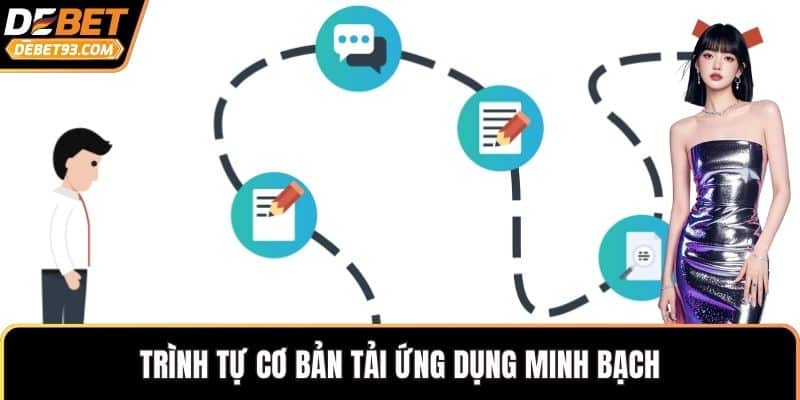 Trình tự cơ bản tải ứng dụng minh bạch